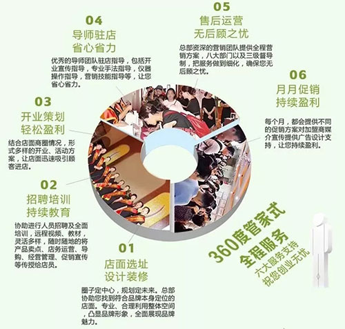 靠譜的皮膚管理加盟品牌，至少具備這幾個(gè)條件（新手必看）