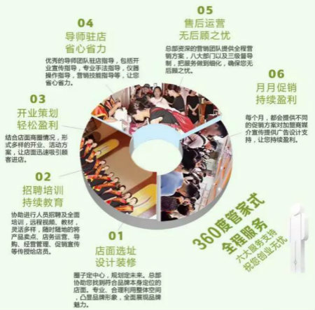 小白在二三線城市開皮膚管理店，能賺錢嗎？