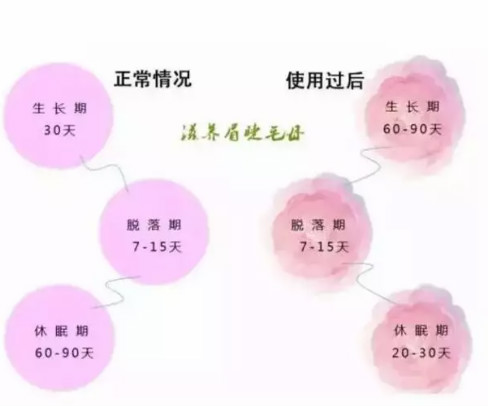 iGLORY完美睫毛增長(zhǎng)液，喚醒睫毛逆生長(zhǎng)，30天睫毛長(zhǎng)一倍