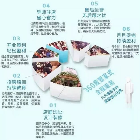 唯拾壹|就因為這些，這家美妝店動不動就賺翻了！