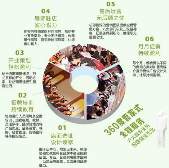 New&New|抓住美業(yè)風(fēng)口，你的創(chuàng)業(yè)路會(huì)輕松好多！