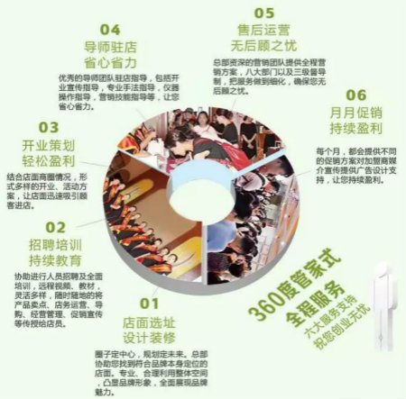 2019年開NEWNEW智能光電美膚館，必須了解美業(yè)新趨勢