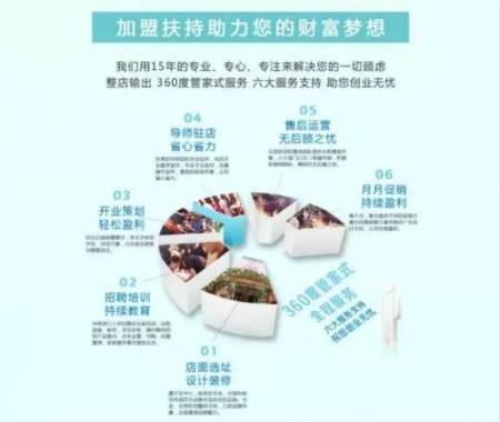 那家愛“折騰”的唯拾壹美妝店，后來怎么樣了?