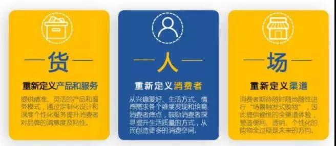 月薪過萬開美妝店？先搞懂美妝新零售！
