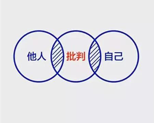 六幅思維邏輯圖，決定你的人生層次！