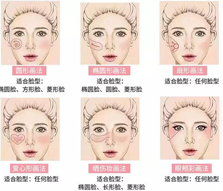 初戀臉，桃花運，這些離你只有一盤腮紅的距離！