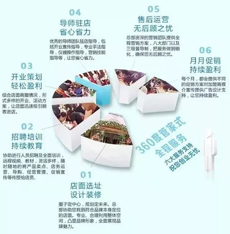 為什么別人賣進(jìn)口化妝品的利潤超50%，而你還在虧錢？