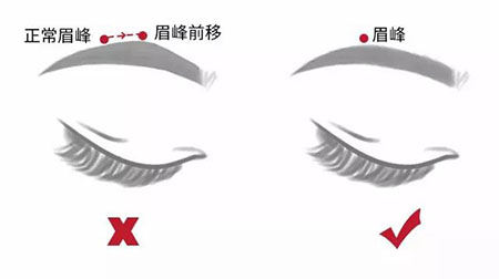 這款黑科技染眉液，一周涂一次，顏值+10分！