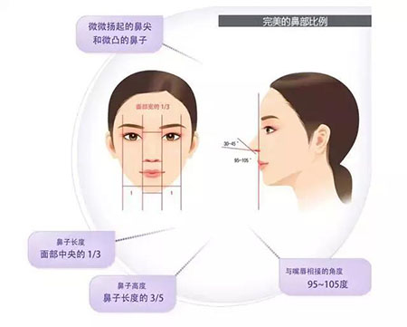 鼻綜合—點亮五官的魅力，拯救你的回頭率！