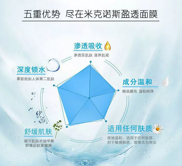 告訴你夏天已到，除了喊熱，你還可以悄悄變美