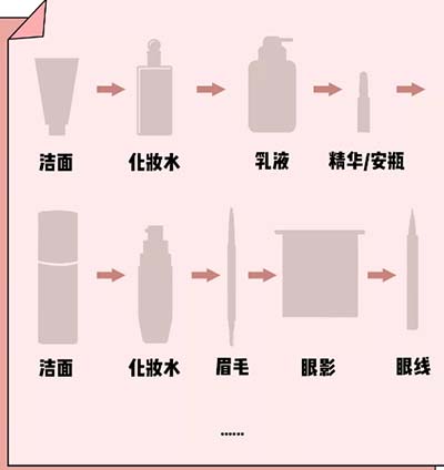 10分鐘搞定淡妝，甜美水潤(rùn)感滿分！