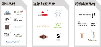 運(yùn)營(yíng)干貨 | 美業(yè)拓客營(yíng)銷(xiāo)如何實(shí)現(xiàn)雙贏局面?