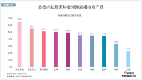 美容院直播有哪些困難，需要如何克服？