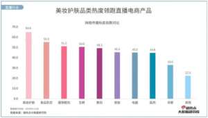 美容院直播有哪些困難，需要如何克服？