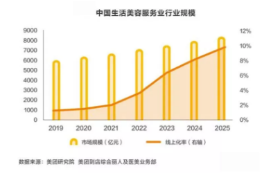 美業(yè)管理 | 2021如何在競爭白熱化的行業(yè)中立于不敗之地？