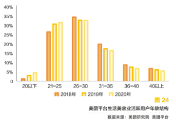 美業(yè)人必看！美業(yè)門店新業(yè)態(tài)發(fā)展趨勢！