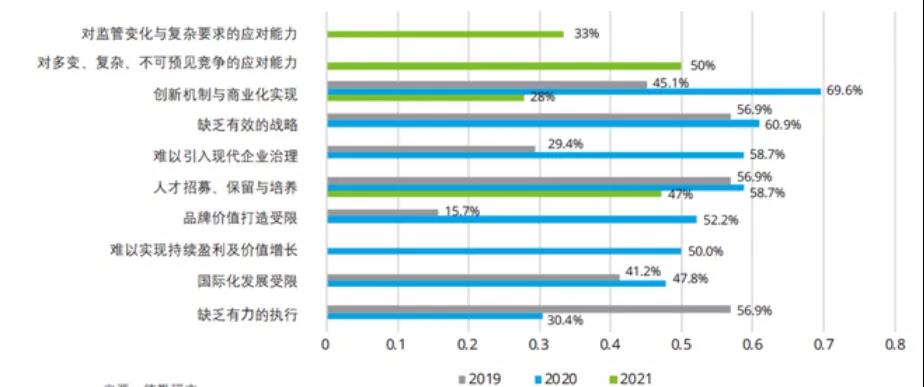 Z世代入場(chǎng)，美業(yè)該如何俘獲新生代員工的“芳心”？