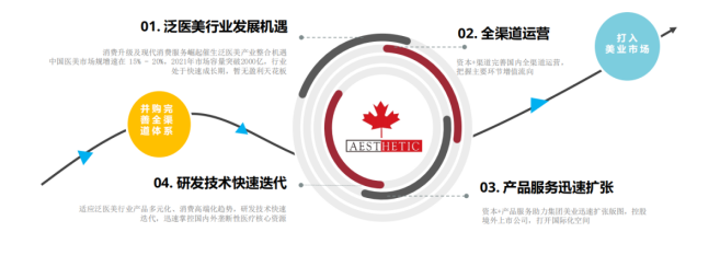 運(yùn)營(yíng)干貨 | 美業(yè)運(yùn)營(yíng)策略方案，全面解決引流轉(zhuǎn)化，留存裂變