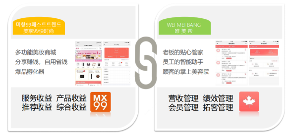 運(yùn)營(yíng)干貨 | 美業(yè)運(yùn)營(yíng)策略方案，全面解決引流轉(zhuǎn)化，留存裂變