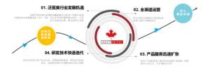 運(yùn)營(yíng)干貨 | 美業(yè)運(yùn)營(yíng)策略方案，全面解決引流轉(zhuǎn)化，留存裂變