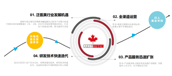 美業(yè)課堂 | 美業(yè)門店如何解決顧客流失？