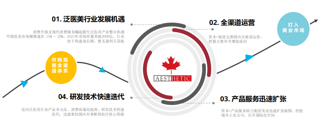 未來(lái)大健康養(yǎng)生行業(yè)全景怎么樣？