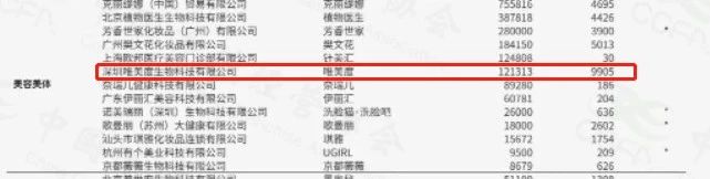 蟬聯(lián)14年！權(quán)威認證！唯美度榮登“CCFA2022年生活服務(wù)業(yè)連鎖TOP100”榜單