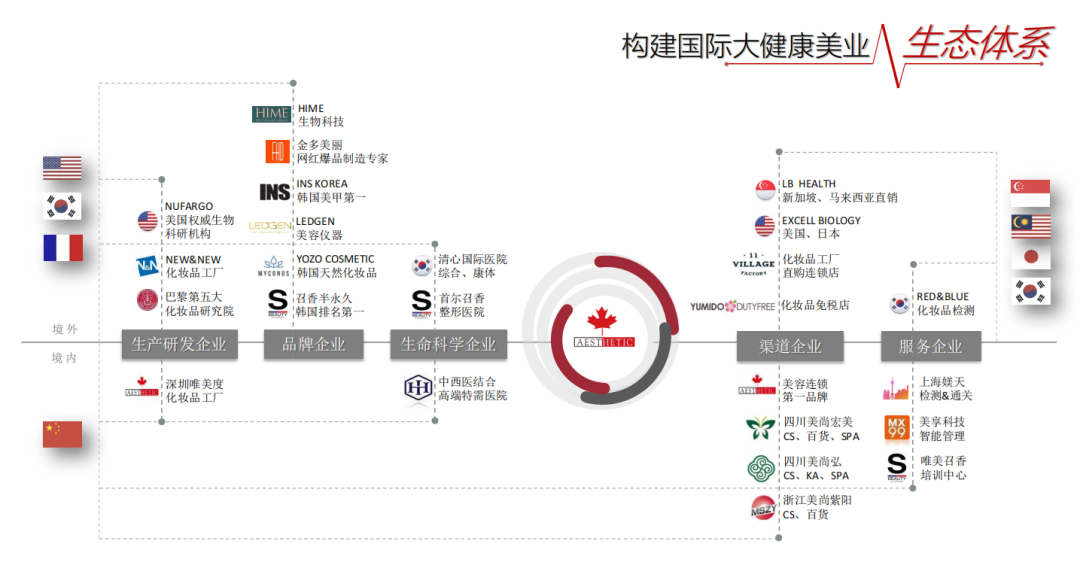 蟬聯(lián)14年！權(quán)威認證！唯美度榮登“CCFA2022年生活服務(wù)業(yè)連鎖TOP100”榜單