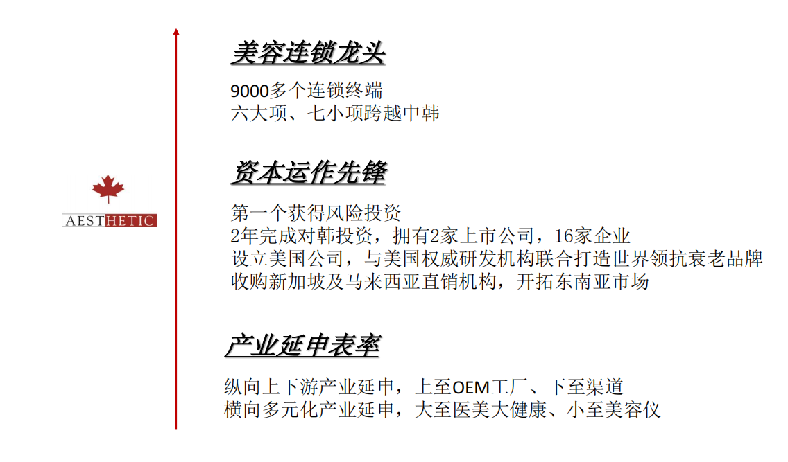 蟬聯(lián)14年！權(quán)威認證！唯美度榮登“CCFA2022年生活服務(wù)業(yè)連鎖TOP100”榜單