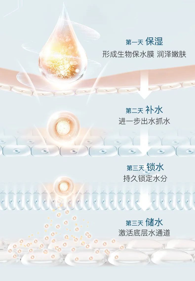 夢顏堂水漾保濕霜 | 天然植萃加持，高倍補(bǔ)水保濕