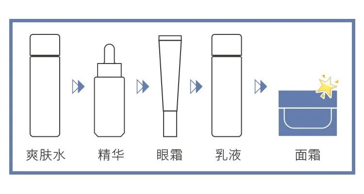 夢顏堂水漾保濕霜 | 天然植萃加持，高倍補(bǔ)水保濕