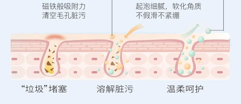 紅景天深層潔顏乳 | 凈膚更養(yǎng)膚，潔顏新體驗(yàn)！