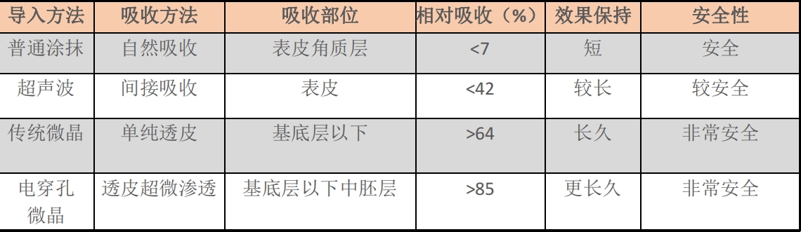 召香美分享：無針?biāo)鉀]效果？80%都是這里出了錯(cuò)！