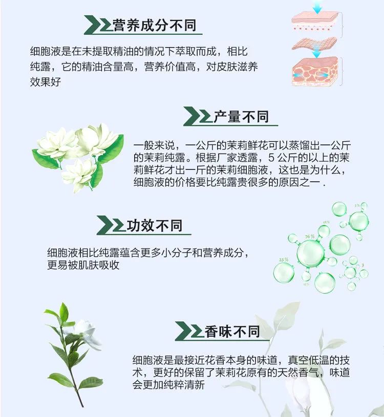 茉莉原液 | 鮮花植萃養(yǎng)顏護膚能量